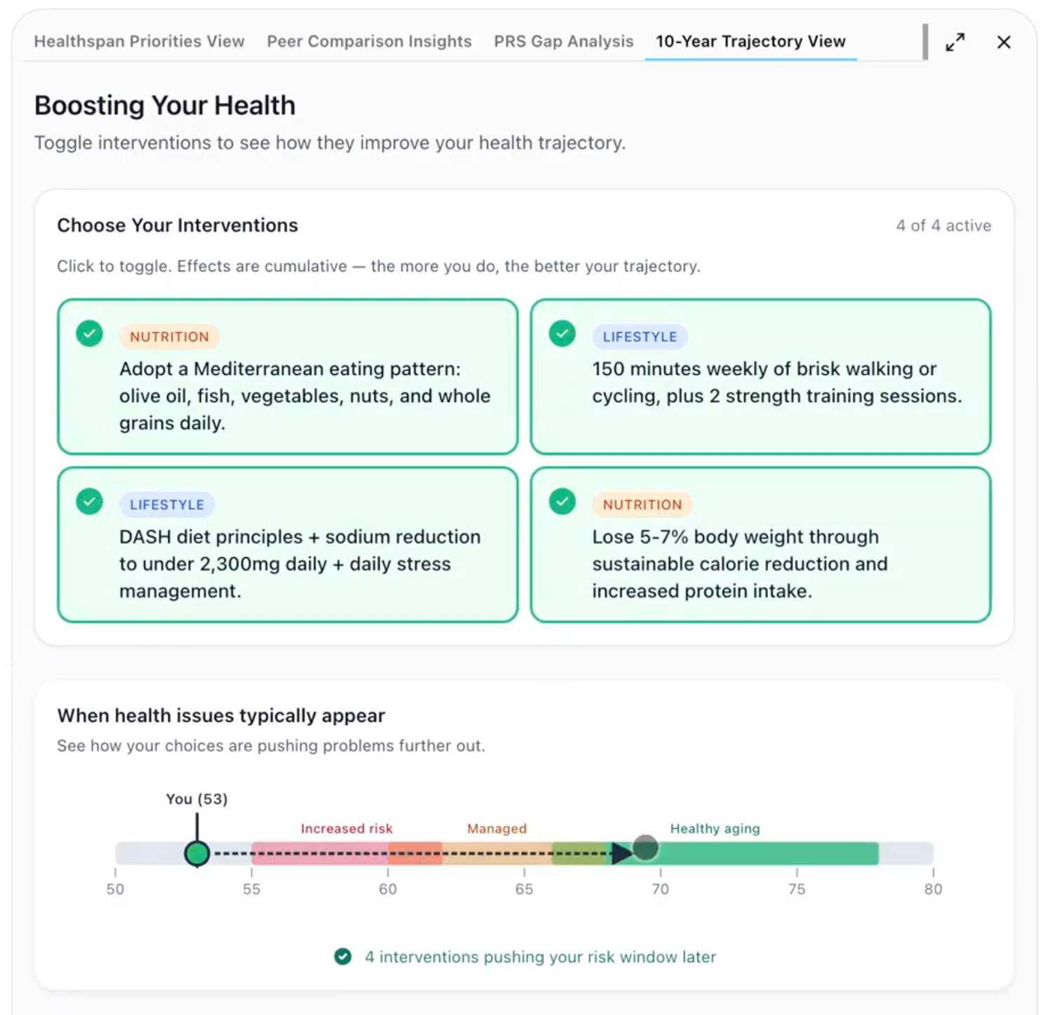 Healthtech Healthspan Platform - Healthspan Horizons